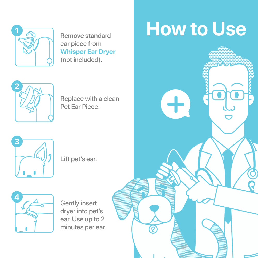 Pet Ear Care Kit