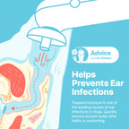 Pet Ear Care Kit