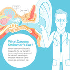 Swimmer's Ear Kit